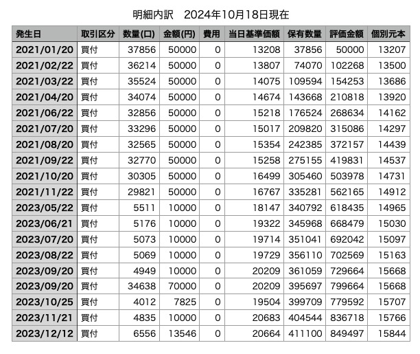 投資ファンド_年次収益データ_2021-2023年