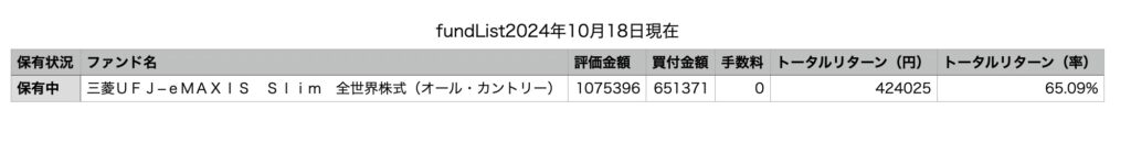 三菱UFJ_eMAXIS_Slim_全世界株式_2024年10月18日_パフォーマンスデータ