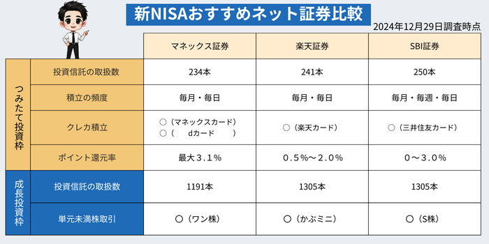 ネット証券-おすすめ-ランキング