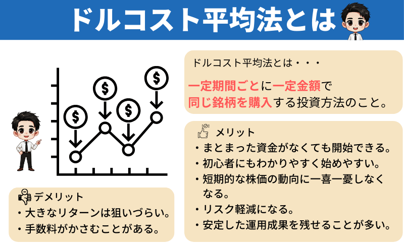 ドルコスト平均法-概要-1