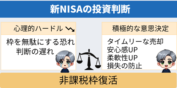 新NISAの投資判断促進の要因