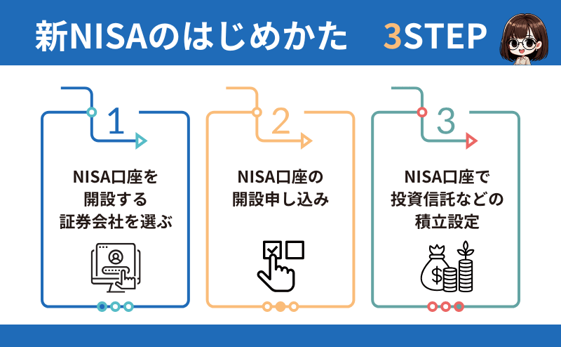 新NISA-始め方-3ステップ