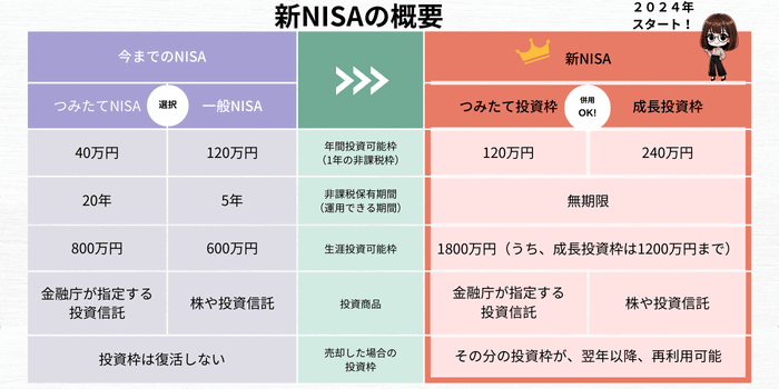 新NISA-概要
