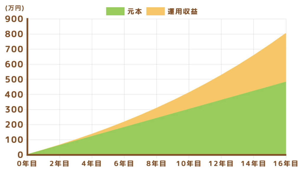 新NISA-20代-シミュレーション-2