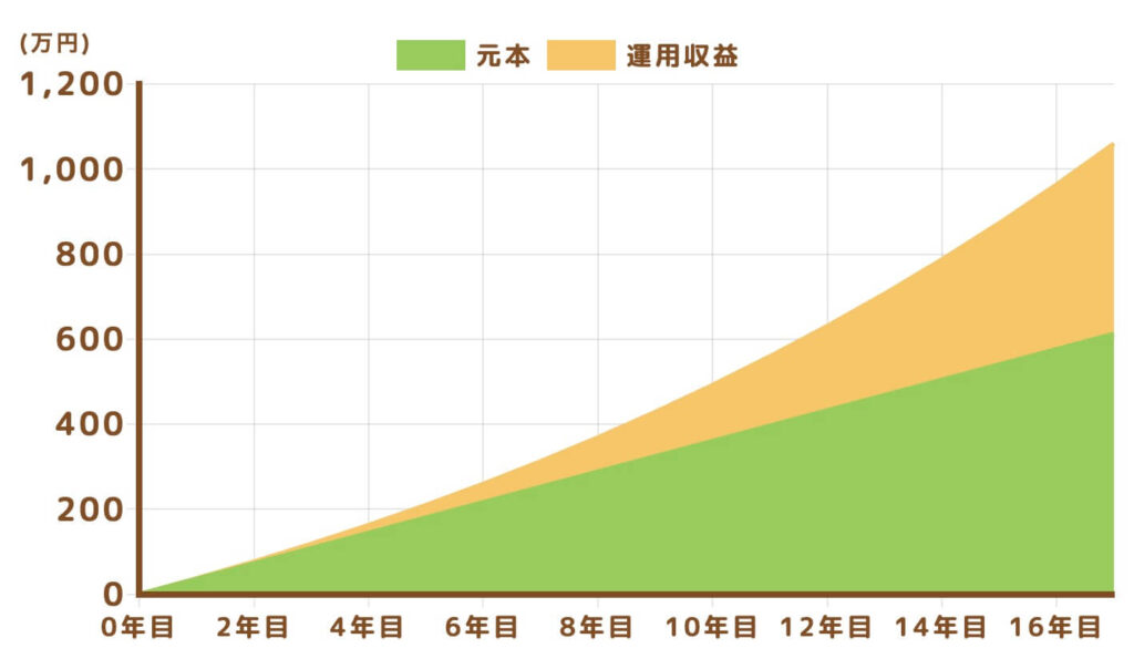 氷河期世代採用者のnisa戦略
