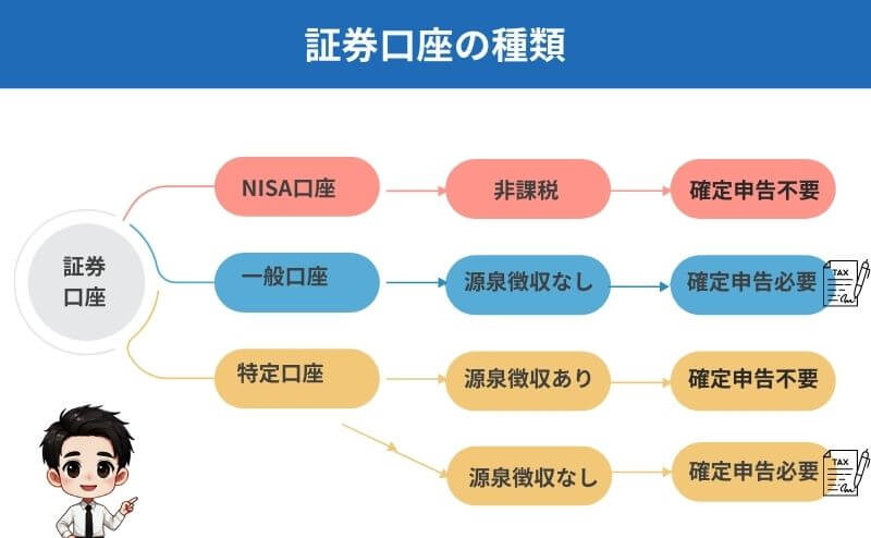 税務申告-適切な納税-ガイド