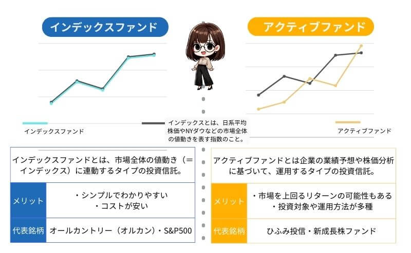 インデックスファンドとアクティブファンドの比較