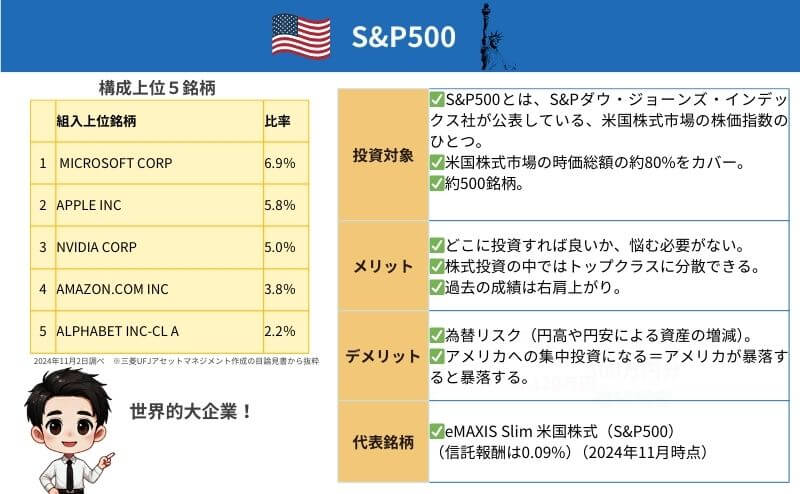 S&P500-指数